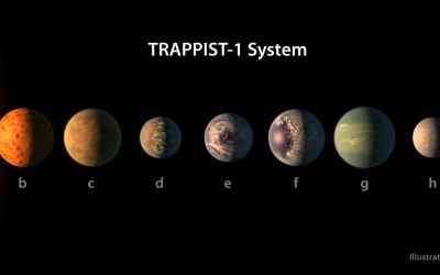 7 new Earth-like exoplanets discovered, NASA announces