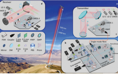 A single photon is the first object to be teleported from ground to an orbiting satellite