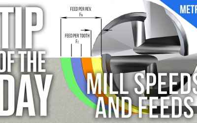 How To Calculate Speeds and Feeds (Metric Version) - Haas Automation
